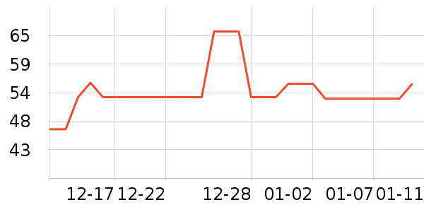 �Ѷ�������ƿ������ʷ�۸�