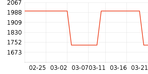 ͷ��ʽ������ʷ�۸�