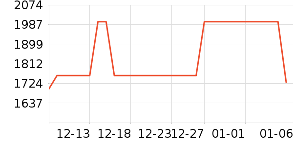 ͷ��ʽ������ʷ�۸�