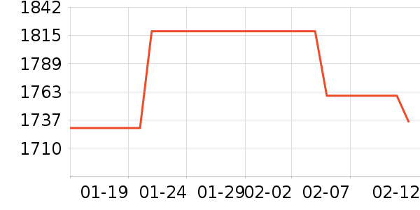 ͷ��ʽ������ʷ�۸�