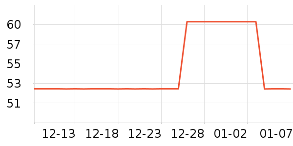 ����������װ��ʷ�۸�