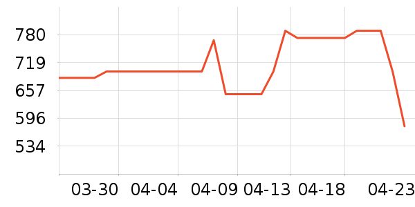 ���߳����������ʷ�۸�