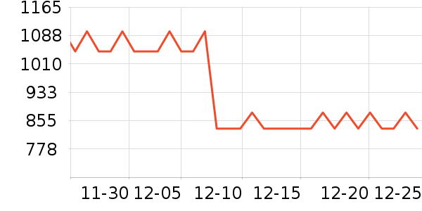 Ůʿ��Ь��ʷ�۸�