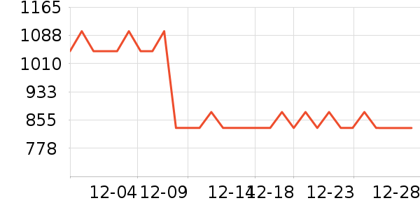 Ůʿ��Ь��ʷ�۸�