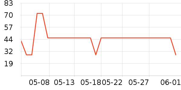 ����ţ��/��Ʒ��ʷ�۸�