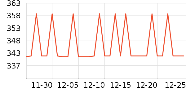 ��è�����װ��ʷ�۸�