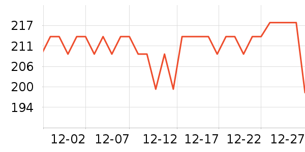 �����������/DHA ��ʷ�۸�