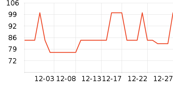 �Ź�������ʷ�۸�