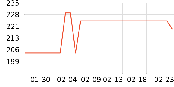 �ȿ���˷���ʷ�۸�