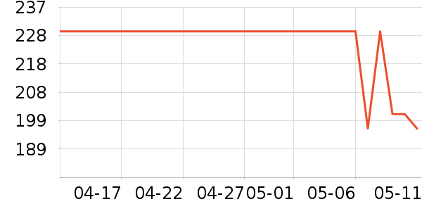 �ȿ���˷���ʷ�۸�