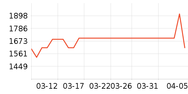 �������̻���ʷ�۸�