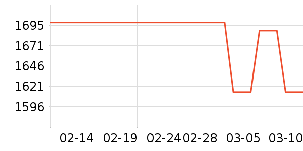 �������̻���ʷ�۸�