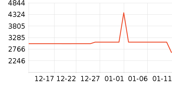 ȫ��ɳ����ʷ�۸�