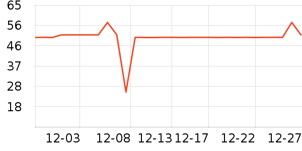 ��̺/�ص���ʷ�۸�