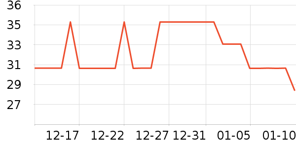 ������ʷ�۸�