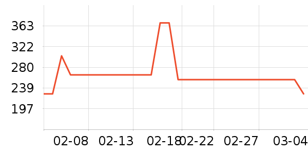 ���ס�ϣ���Ѹ�����/Ƥ����ʷ�۸�