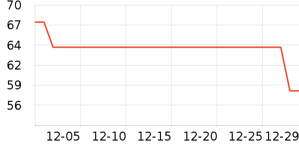 COMGMţ�п���ʷ�۸�