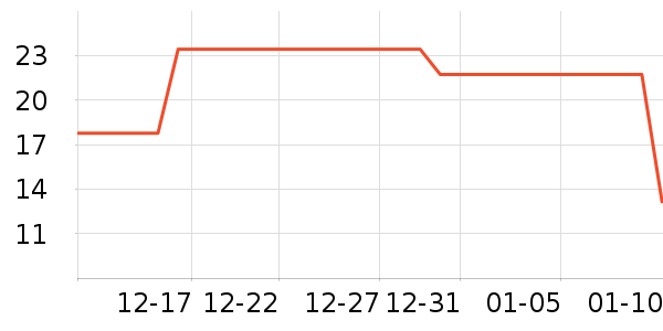 ������ʷ�۸�