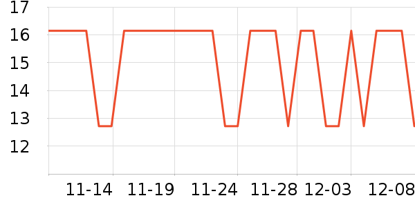 ��־��ʷ�۸�