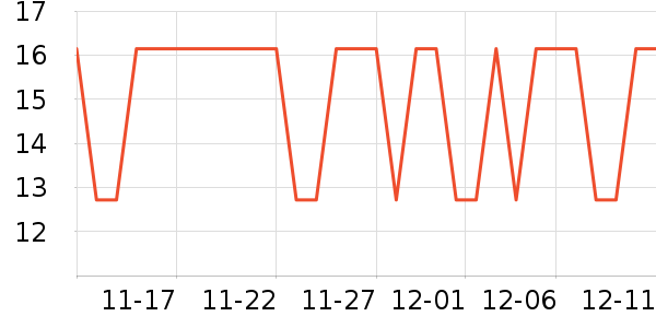 ��־��ʷ�۸�