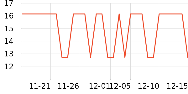 ��־��ʷ�۸�