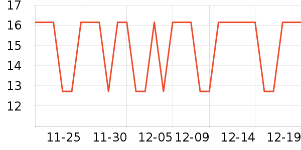 ��־��ʷ�۸�