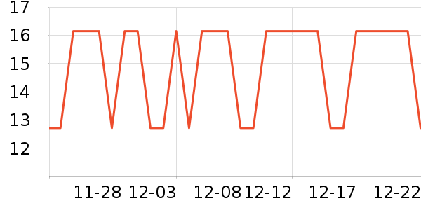 ��־��ʷ�۸�