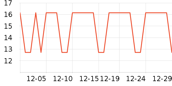 ��־��ʷ�۸�