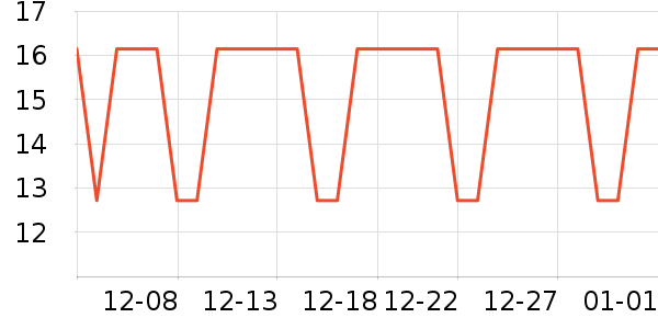 ��־��ʷ�۸�