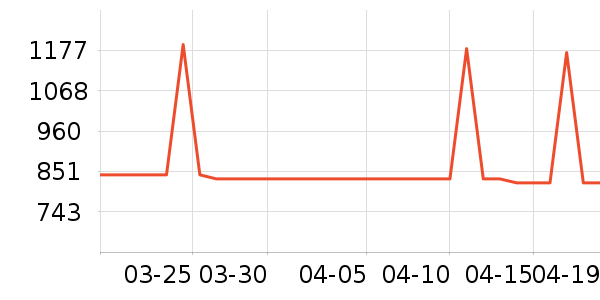 ���ܶ๦��һ�����ʷ�۸�