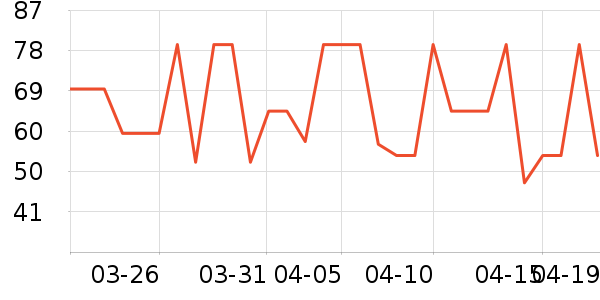 �ҳ� KIMTRUE��ԡ¶��ʷ�۸�