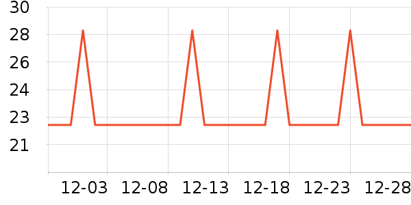 �Ź�������ʷ�۸�