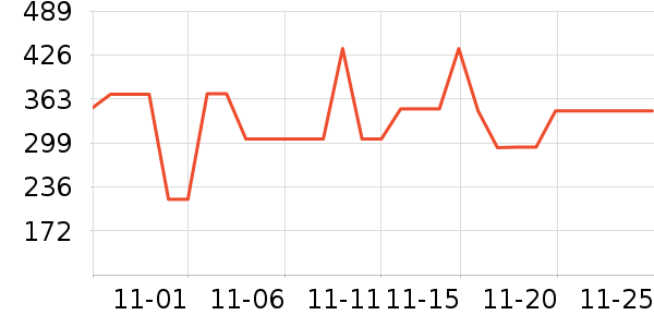 ����ү������ʷ�۸�