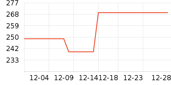 SIGGϣ�����ϱ���ʷ�۸�