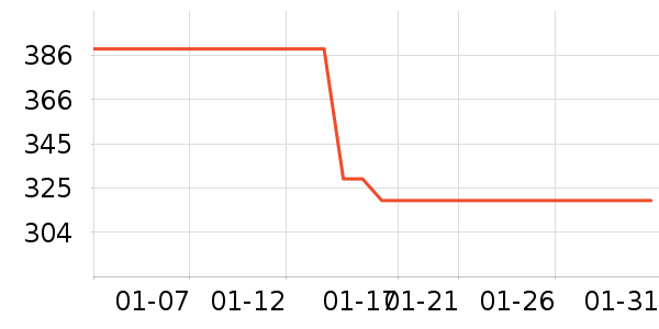 Dickies�ۿ�Ůѥ��ʷ�۸�