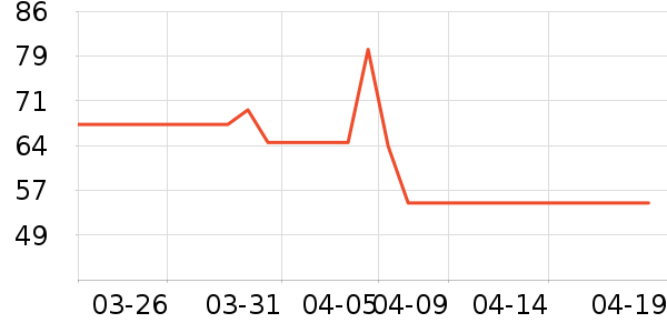 ͬ������Һ��˪��ʷ�۸�