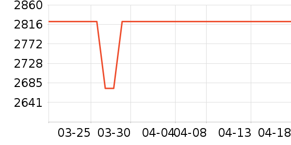 ��Ӱ��Χ������ʷ�۸�