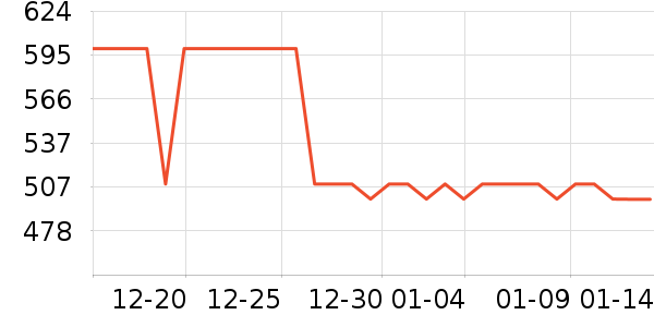 ŷ��ɭ������������ʷ�۸�