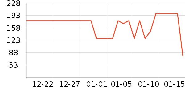 ¶�����Ѿ���ʷ�۸�