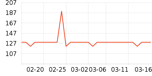 ¶�����Ѿ���ʷ�۸�