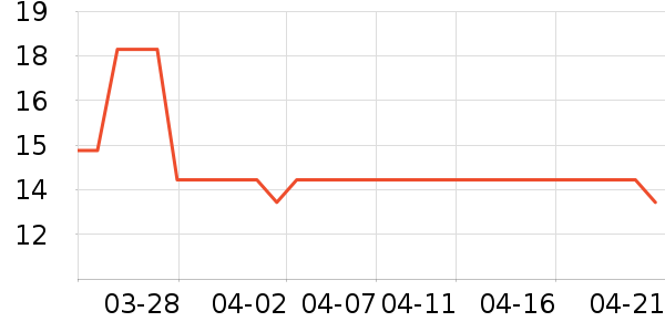 �󸻵�è��ʳ��ʷ�۸�