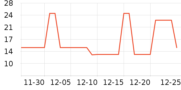 ��֮Դ������ѩ����ʷ�۸�