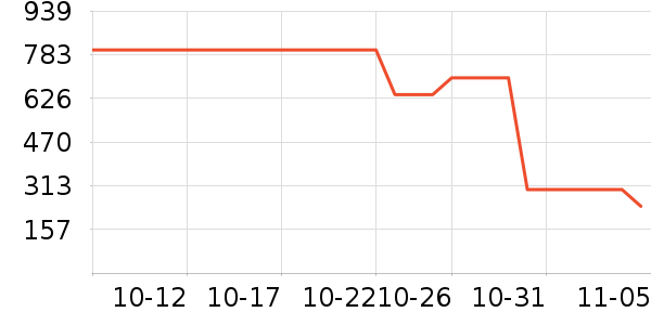 ��˾�����޷���ʷ�۸�