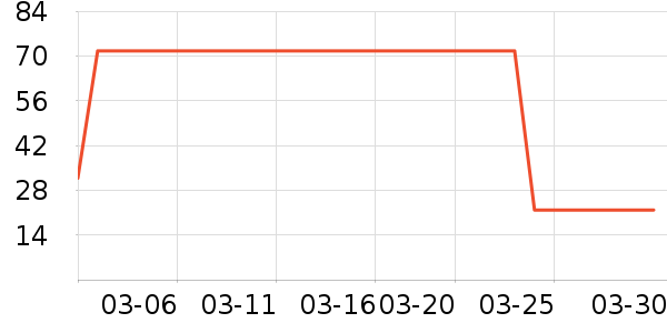 Trendollaʱ�н�ָ/������ʷ�۸�