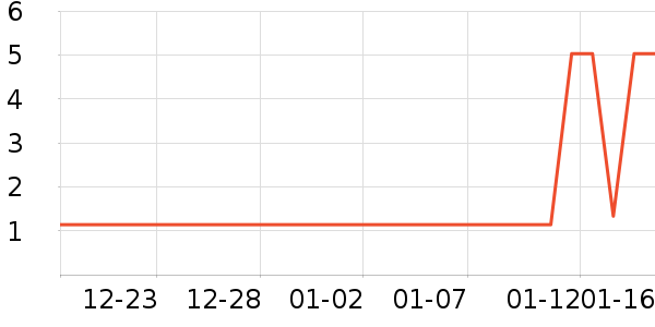 ���ʵ繤����/������ʷ�۸�