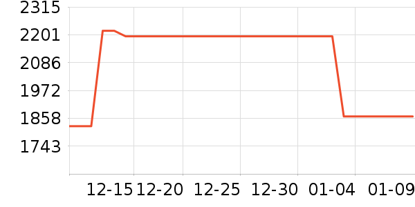 ��ҫƽ�������ʷ�۸�