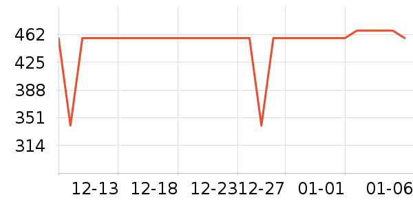 �������˶�װ��ʷ�۸�