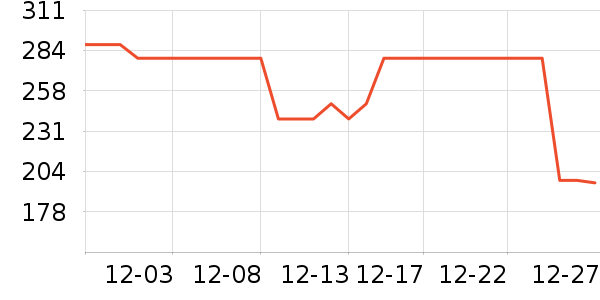 ˫��Ҷ������ȡ����ʷ�۸�