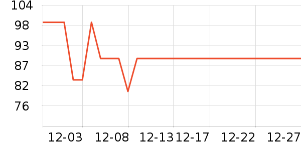 ���ѵ紵����ʷ�۸�