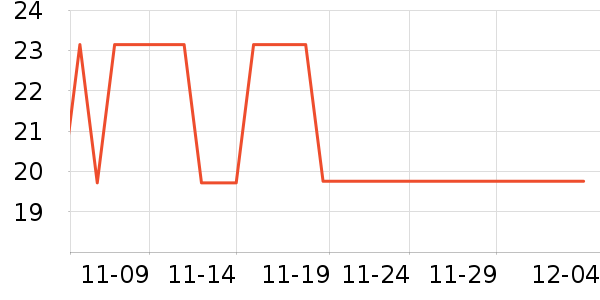 �������������������ʷ�۸�